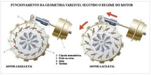 funcionamentodagvpf3-300x150