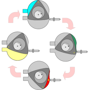 Wankel_Cycle_(vector).svg