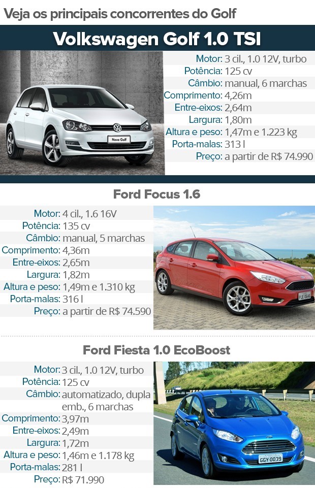 concorrentes-golf-psd_editado-1