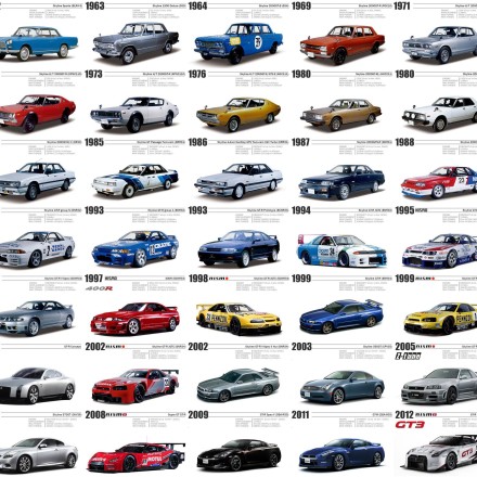 nissan_skyline_history_gtrcanada